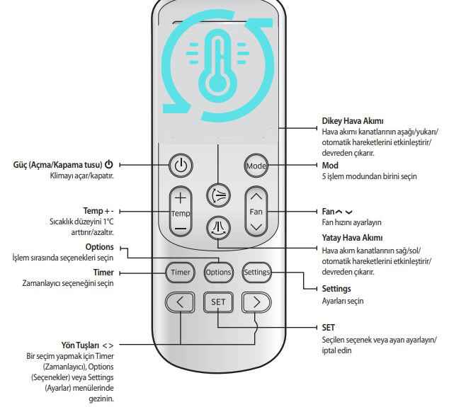 Haier Klima Kumanda İşaretleri